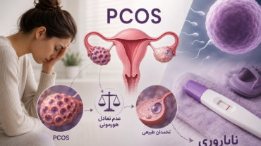 ارتباط PCOS با ناباروری | بهترین رژیم غذایی برای PCOS