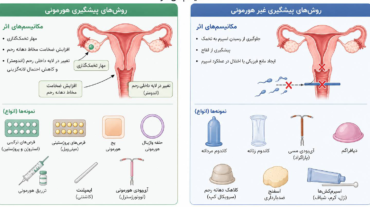 پیشگیری هورمونی یا غیرهورمونی؟ - کدام مناسب شماست