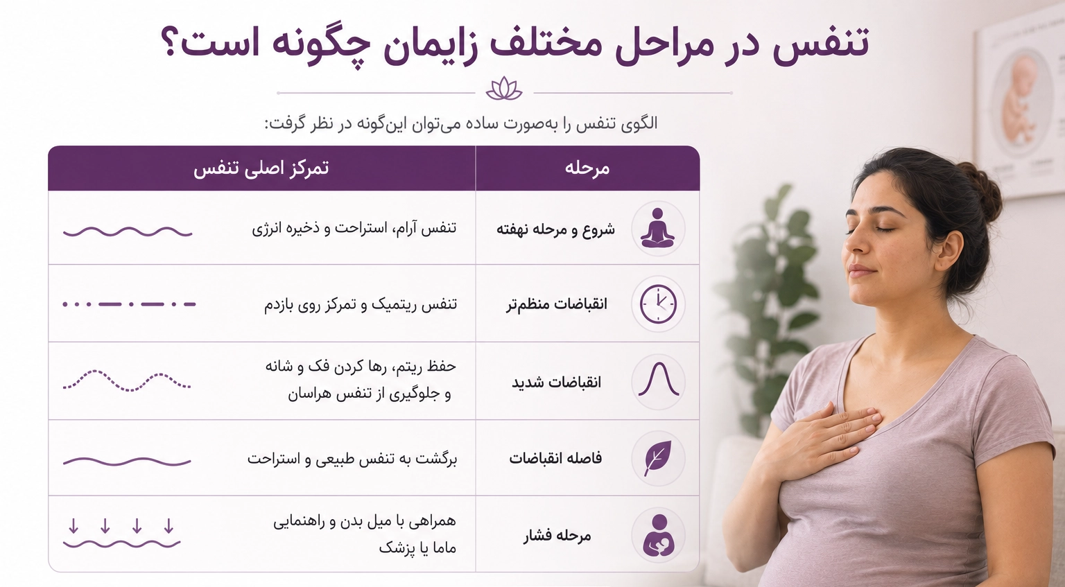 تنفس در مراحل مختلف زایمان چگونه است؟