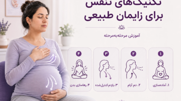 تکنیک‌های تنفس برای زایمان طبیعی - آموزش مرحله‌به‌مرحله