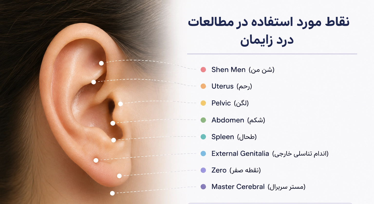 در مطالعات درد زایمان از چه نقاطی روی گوش استفاده شده است؟