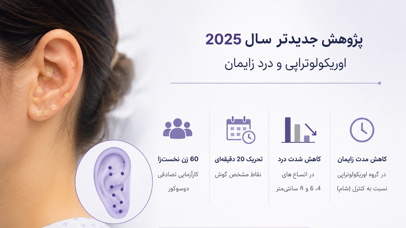 پژوهش جدیدتر سال ۲۰۲۵ درباره اوریکولوتراپی و درد زایمان