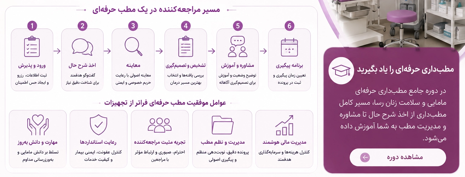 تجهیزات تنها بخشی از راه‌اندازی یک مطب حرفه‌ای هستند