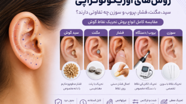 روش‌های اوریکولوتراپی؛ مقایسه سید، مگنت، فشار، پروب و سوزن