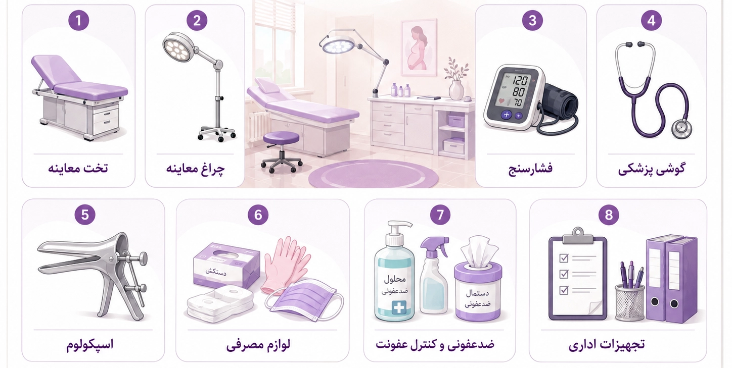 لیست تجهیزات مطب مامایی در یک نگاه
